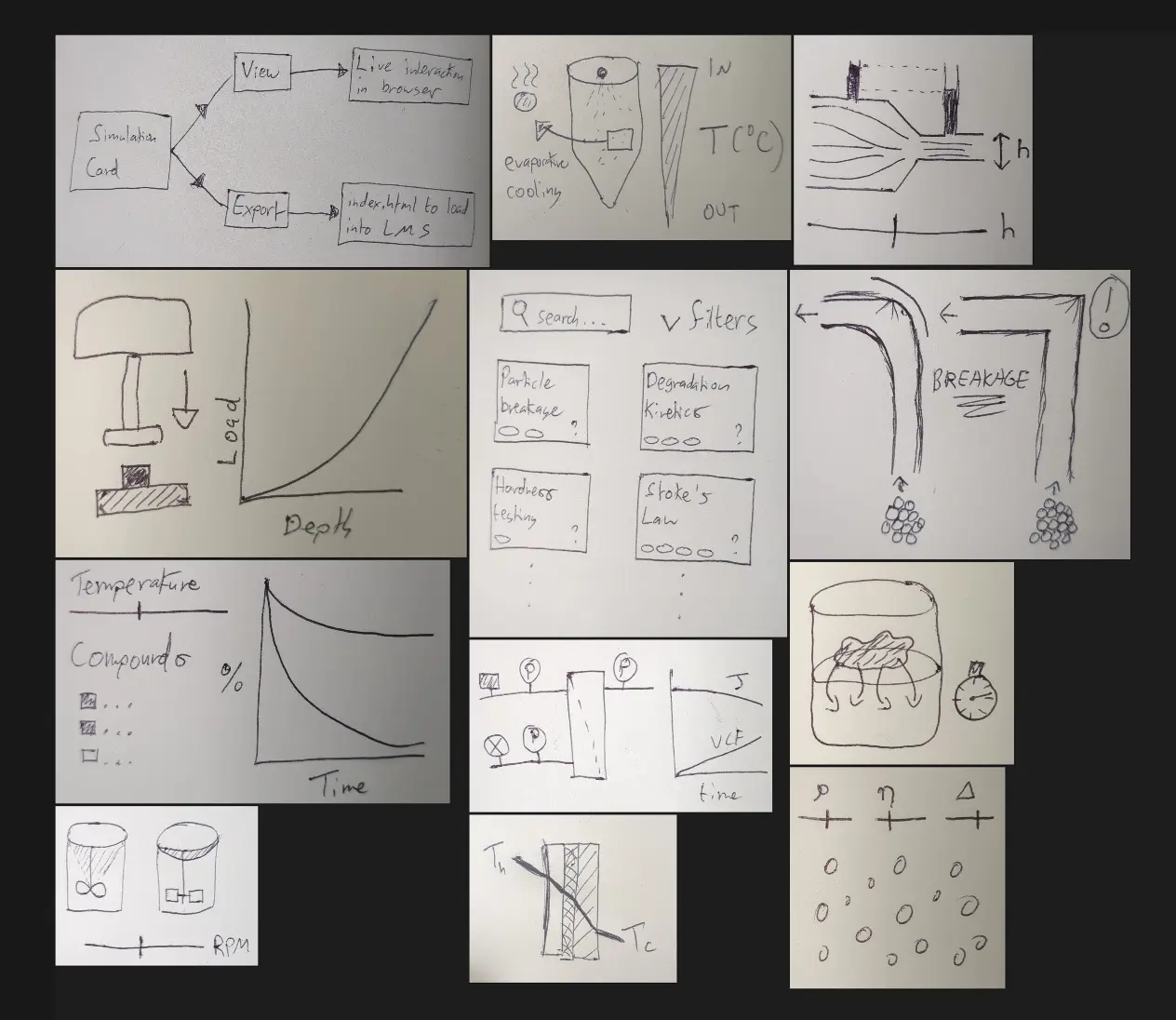 A PureRef image board with sketches arranged optimally.